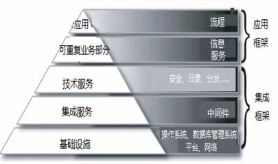 美军全球作战保障系统空军系统概述